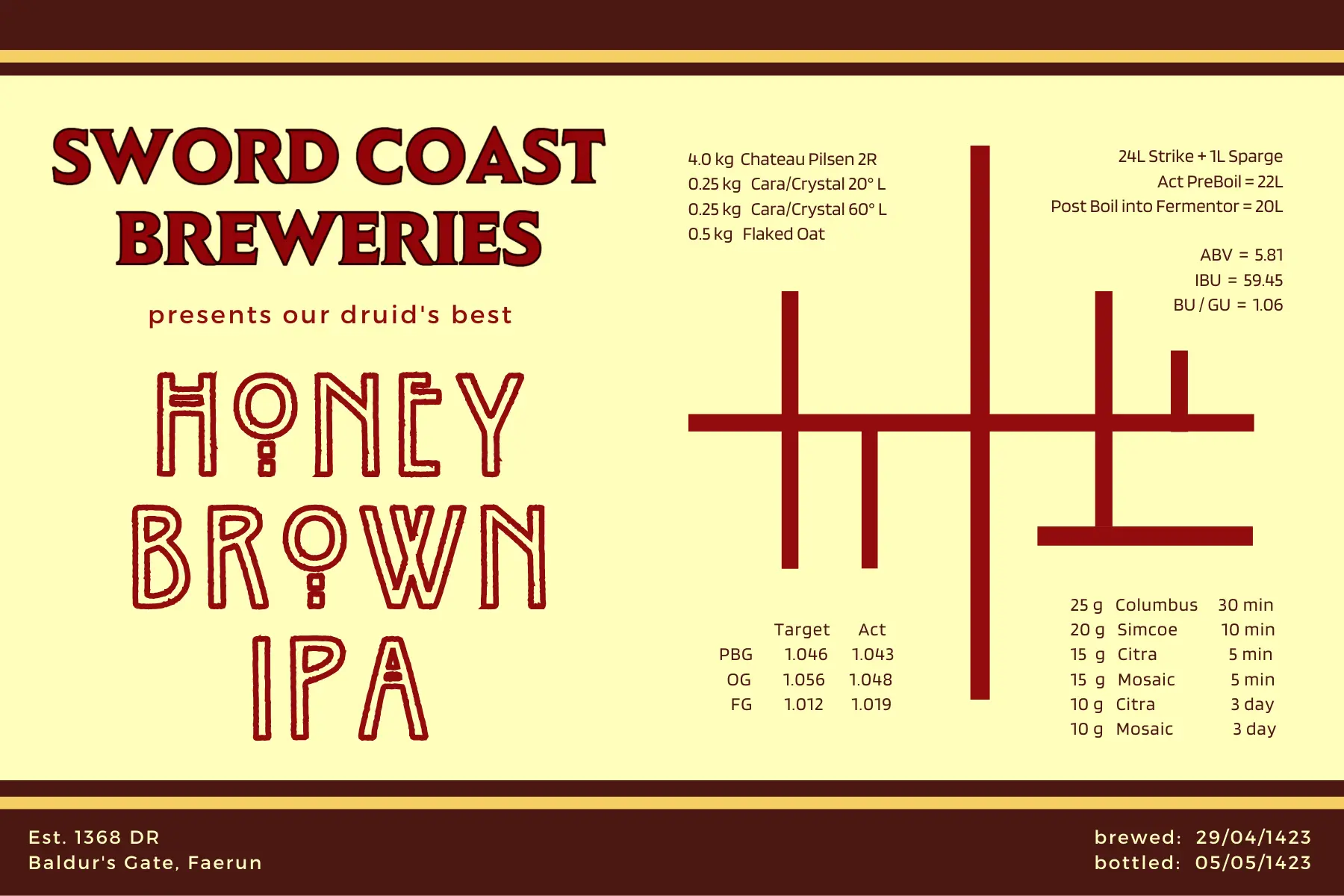 Honey Brown IPA